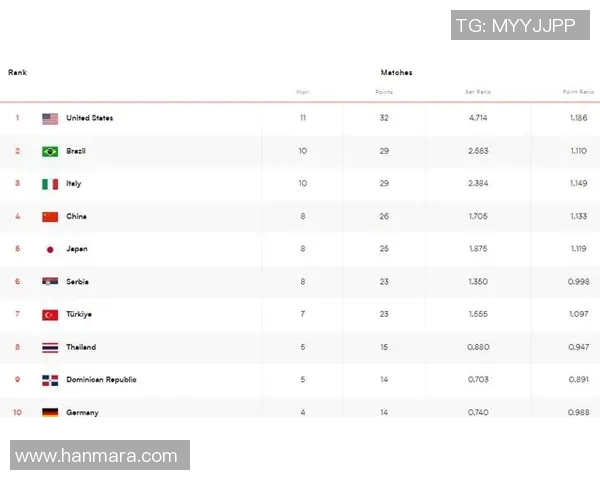 重庆排球队以100分领跑冠军赛积分榜展现强大实力